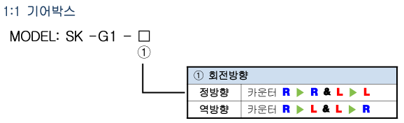 Spec 03 04 04(sk G) 1