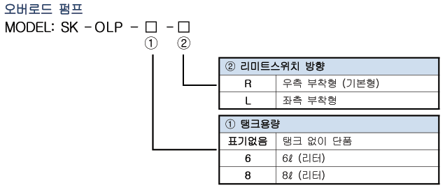 Spec 03 06(olp) 1