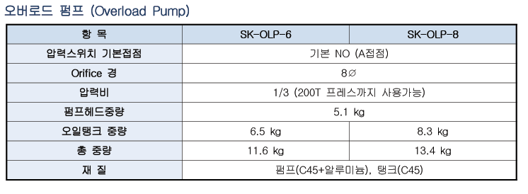 Spec 03 06(olp) 2