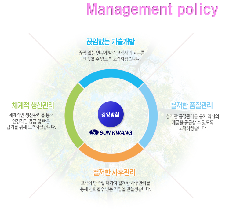 Management Policy